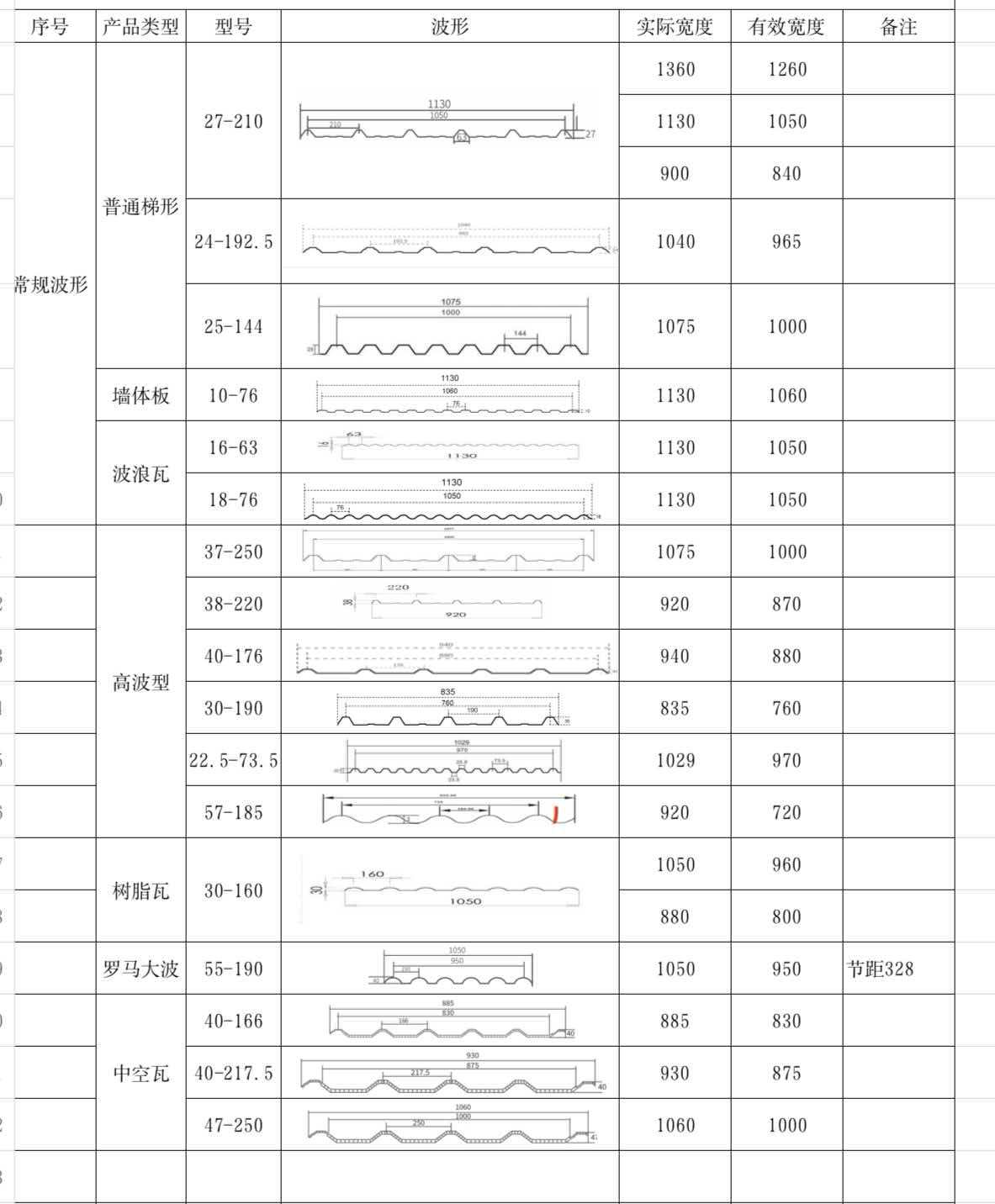 PVC Specifications 1